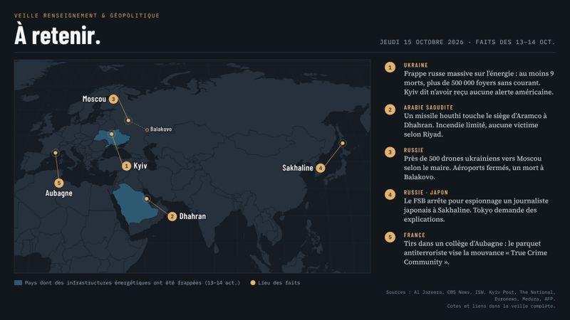 Carte de l'Eurasie et du Moyen-Orient avec cinq lieux numérotés : 1 Kyiv (frappe russe massive sur l'énergie), 2 Dhahran (missile houthi sur le siège d'Aramco), 3 Moscou et Balakovo (raid de drones ukrainiens), 4 Sakhaline (arrestation d'un journaliste japonais par le FSB), 5 Aubagne (tirs dans un collège, enquête antiterroriste). L'Ukraine et l'Arabie saoudite sont surlignées comme pays dont des infrastructures énergétiques ont été frappées.