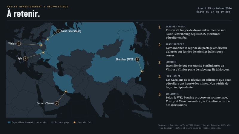 Carte de l’Europe à l’Asie de l’Est marquant les cinq faits du jour : 1 Saint-Pétersbourg, frappe de drones ukrainienne ; 2 Kyiv, reprise du partage de renseignement américain ; 3 Vilnius, incendie déjoué sur un site Starlink ; 4 détroit d’Ormuz, pétroliers touchés par des mines selon l’Iran ; 5 Shenzhen, sommet Poutine-Trump-Xi proposé. Russie, Ukraine, Lituanie, Iran et Chine sont surlignés.