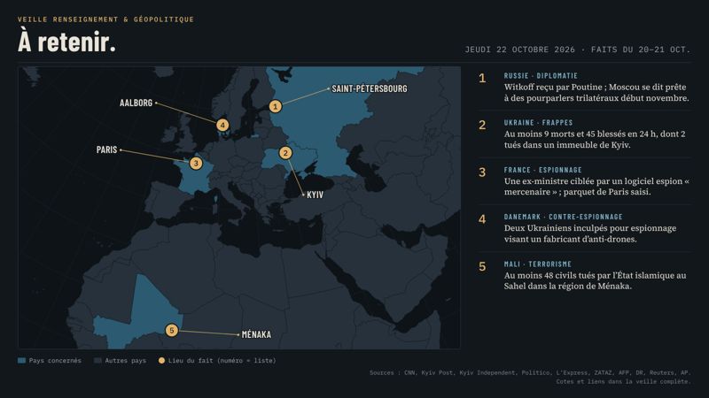 Carte de l'Europe, de l'ouest de la Russie et de l'Afrique de l'Ouest. Cinq marqueurs numérotés : 1 Saint-Pétersbourg, rencontre Witkoff-Poutine ; 2 Kyiv, frappes russes meurtrières ; 3 Paris, ex-ministre ciblée par un logiciel espion ; 4 Aalborg, deux Ukrainiens inculpés d'espionnage ; 5 Ménaka au Mali, au moins 48 civils tués. Russie, Ukraine, France, Danemark et Mali sont surlignés.